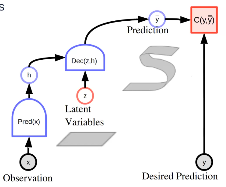 Example of latent Generative EBM