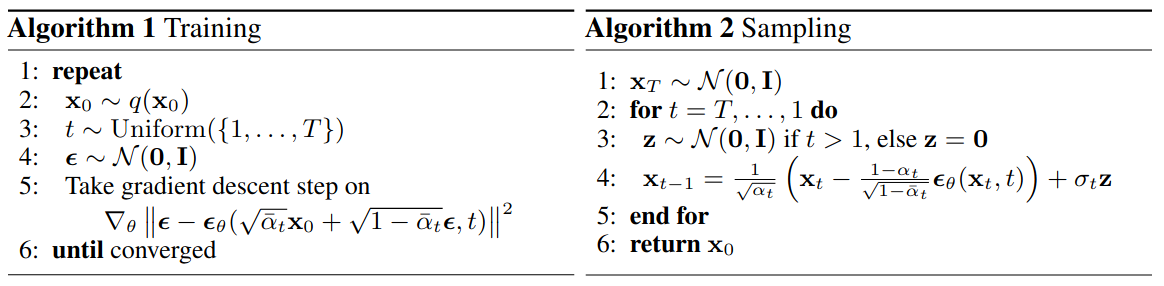 pesudo-code of DDPM training and sampling.